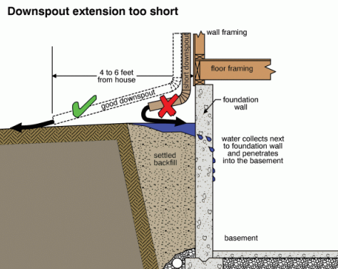 Downspout